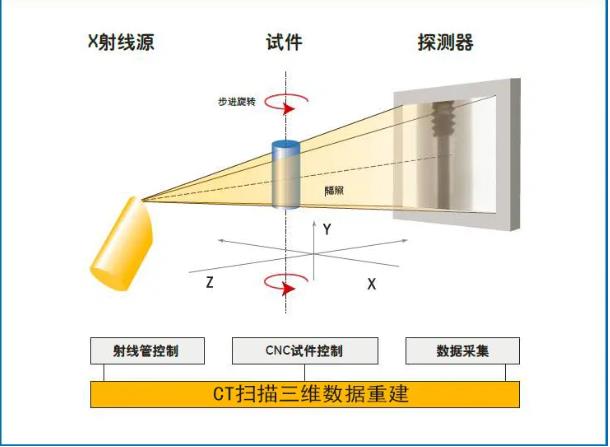 铁门关工业CT无损检测