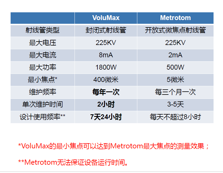 铁门关铁门关蔡司铁门关工业CT