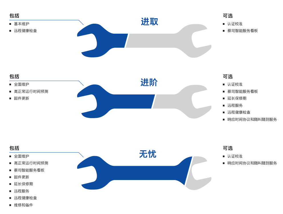 铁门关铁门关蔡司铁门关三坐标维保