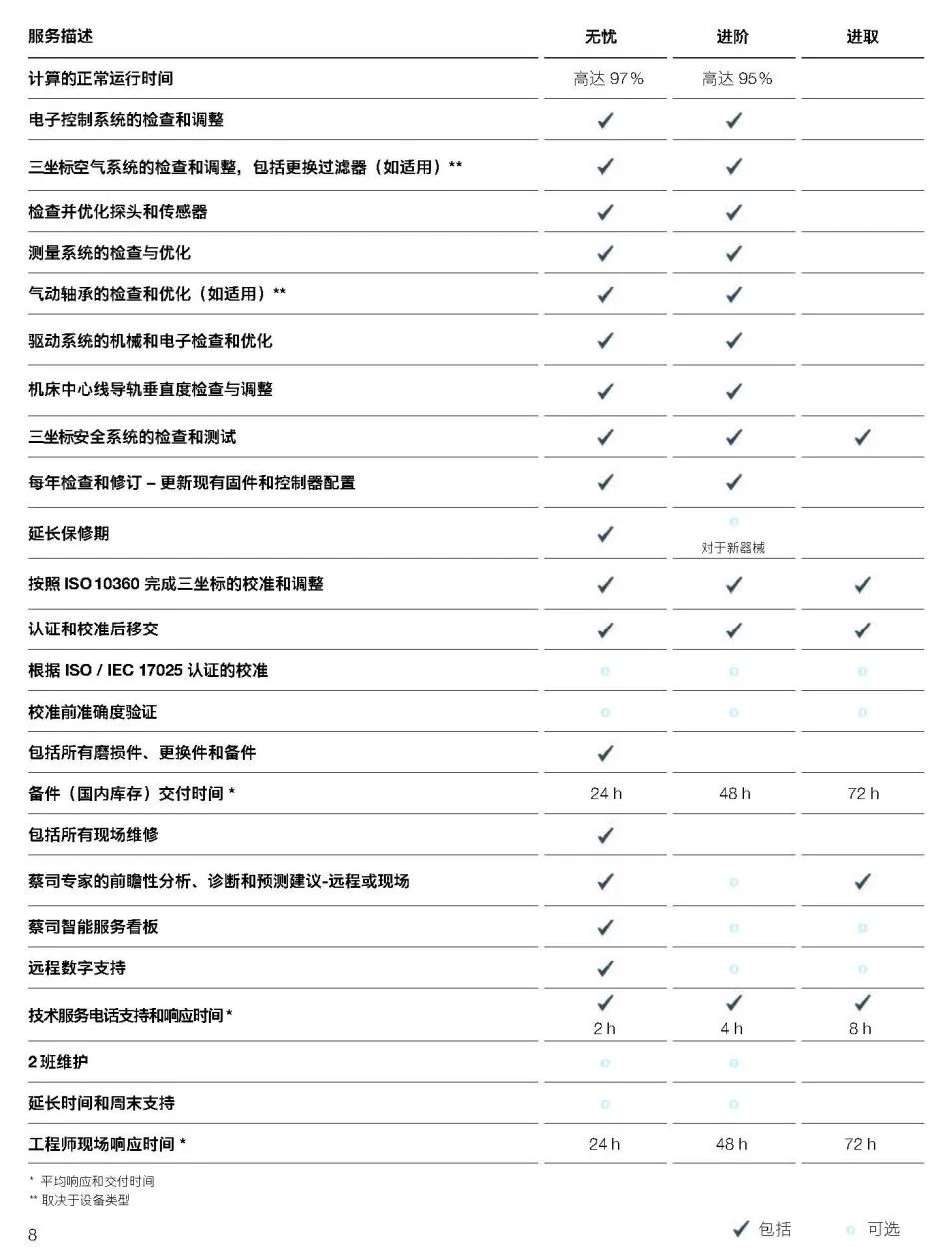 铁门关铁门关蔡司铁门关三坐标维保