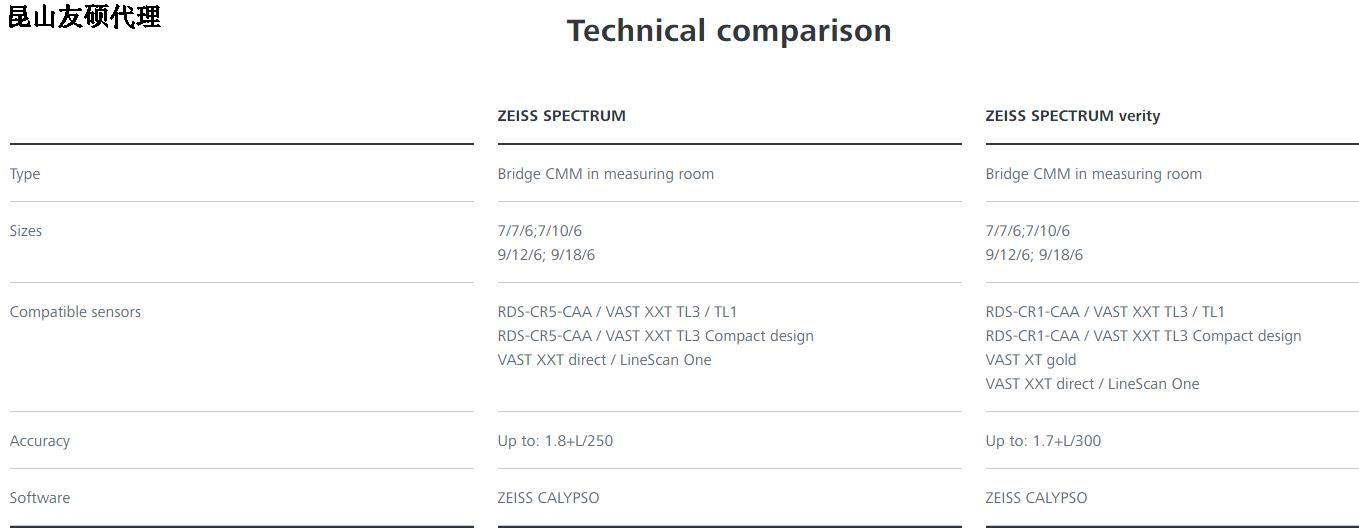 铁门关铁门关蔡司铁门关三坐标SPECTRUM